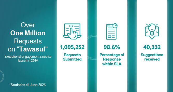 eParticipation Statistics via The National Suggestions & Complaints System "Tawasul"