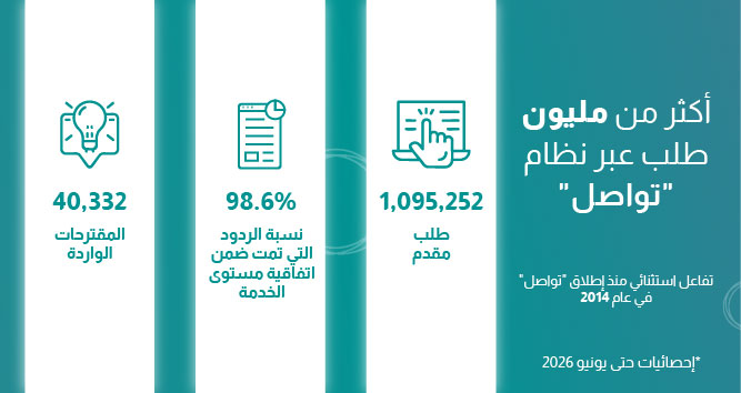 إحصاءات المشاركة الإلكترونية عبر النظام الوطني للمقترحات والشكاوى "تواصل"