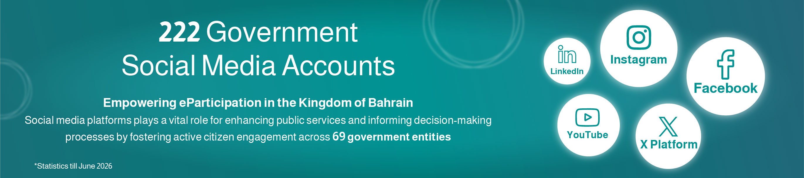 Number of government accounts on social media platforms