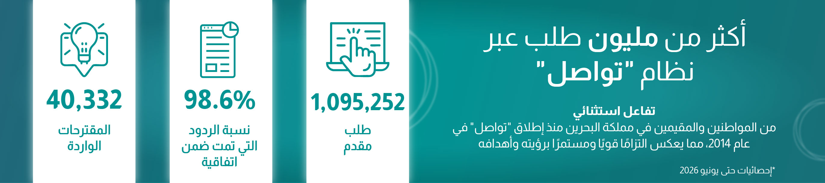 إحصاءات المشاركة الإلكترونية عبر النظام الوطني للمقترحات والشكاوى "تواصل"