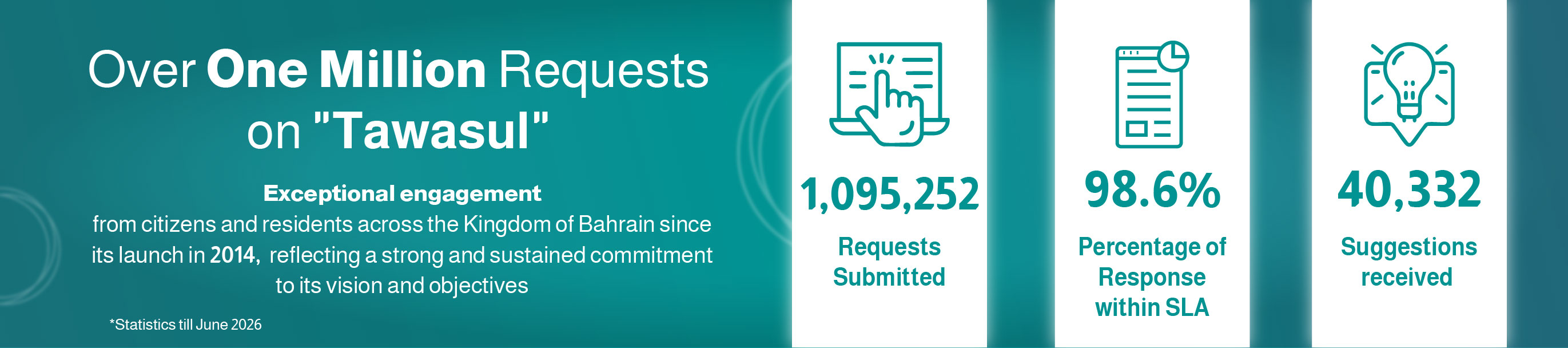 eParticipation Statistics via The National Suggestions & Complaints System "Tawasul"